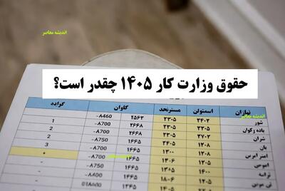 حقوق وزارت کار ۱۴۰۵ | درصد افزایش حقوق کارگران ۲۵۳۵ درصد + جدول