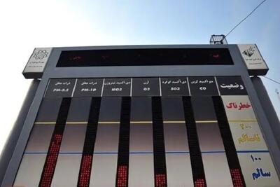 هوای تهران ناسالم شد