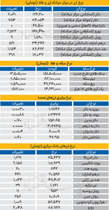 بازار - ۱۴۰۴/۱۰/۱۱