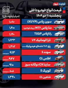 قیمت خودرو امروز ۱۱ دی ۱۴۰۴/ کدام خودرو مونتاژی ۹۰ میلیون تومان گران شد؟