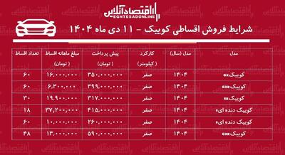 شرایط جدید فروش اقساطی کوییک / با اقساط ۵ ساله کوییک بخرید! + جدول دی ۱۴۰۴