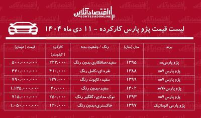 لیست قیمت پژوپارس کارکرده / پژوپارس مدل ۹۵ در بازار چند؟ + جدول دی ۱۴۰۴