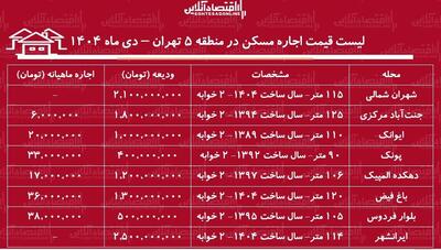 لیست قیمت اجاره مسکن در منطقه ۵ تهران / مستأجران برای اجاره آپارتمان ۱۰۰ متری در جنت‌آباد، پونک، شهران و....چقدر باید هزینه کنند؟ + جدول دی ماه ۱۴۰۴