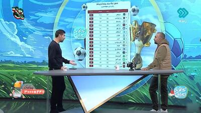 هاشم بیک زاده: برد ما به نفع پرسپولیس؟ ما فقط برای خودمان می‌بریم