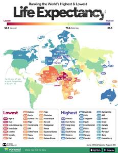 امید به زندگی در کشورهای مختلف جهان ۲۰۲۵ - مجله اینترنتی کولاک