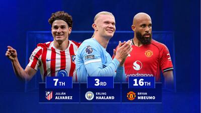 ماشین‌های گلزنیِ سال ۲۰۲۵/ هالند و کین در تعقیب لاکپشت کهکشانی‌ها