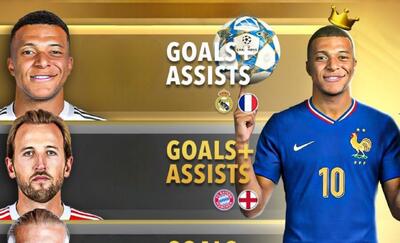 10 بازیکن با بیشترین مشارکت گل در سال 2025؛ کیلیان امباپه بالاتر از لیونل مسی و هری کین - پارس فوتبال