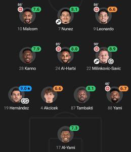 الخلود ۱-۳ الهلال؛ یک برد تئویی برای نزدیک‌شدن به النصر - پارس فوتبال