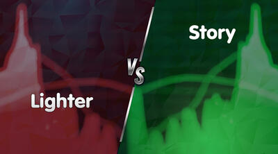 پرسودترین و پرضررترین رمزارزهای امروز (۱۱ دی ۱۴۰۴)