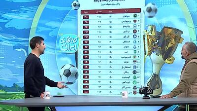 بیگ زاده: به نفع پرسپولیس؟ نه ببریم به نفع خودمان است