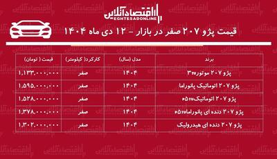 افزایش تاریخی پژو ۲۰۷ صفر در بازار آزاد / این مدل ۵۲۸ میلیون تومان گران شد + جدول