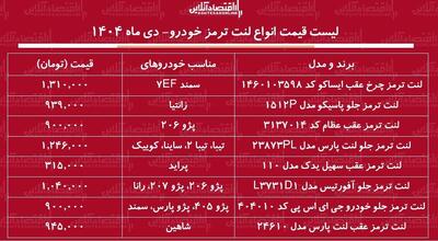  قیمت جدید انواع لنت ترمز خودرو / بازار قطعات خودرو ملتهب شد + جدول دی ماه ۱۴۰۴