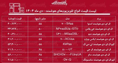  قیمت جدید انواع تلویزیون‌های هوشمند دی ۱۴۰۴ / ال ای دی سامسونگ، ال جی، دوو، ایکس ویژن و....چند شد؟ + جدول