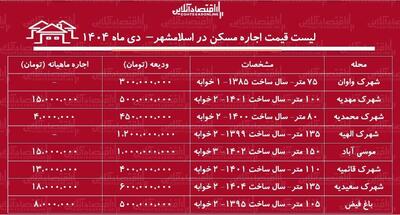 لیست قیمت اجاره مسکن در اسلامشهر / اجاره آپارتمان ۱۰۰ متری در این منطقه چقدر هزینه دارد؟ + جدول دی ماه ۱۴۰۴