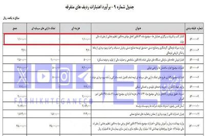  بودجه چاپ کتاب‌های همایش‌های دولتی از اعتبارات چند کلان‌شهر کشور پیشی گرفت