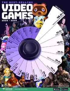 پرفروش‌ترین بازی‌های ویدیویی در ۵ سال اخیر - مجله اینترنتی کولاک