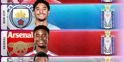 شانس‌های قهرمانی لیگ برتر انگلیس از نگاه اوپتا؛ آرسنال بیش از 500 برابرِ لیورپول