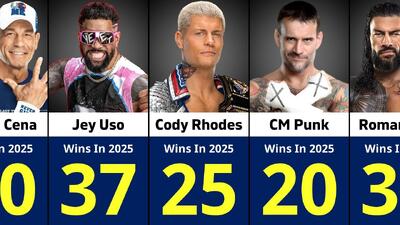 کشتی گیران WWE با بیشترین برد در سال 2025؛ با حضور جی اوسو، کودی رودز، جان سینا و سی ام پانک