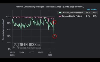 اینترنت پایتخت ونزوئلا قطع شد