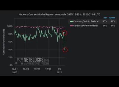 قطعی اینترنت در کاراکاس هم‌زمان با حمله نظامی آمریکا به ونزوئلا