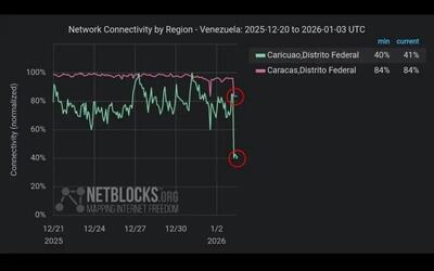 قطعی اینترنت در کاراکاس هم‌زمان با حمله نظامی آمریکا به ونزوئلا