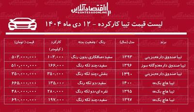  لیست قیمت تیبا کارکرده / تیبا هاچ بک در بازار چند؟ + جدول