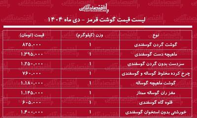 لیست قیمت جدید گوشت قرمز امروز ۱۳ دی ۱۴۰۴ / گوشت قرمز باز هم گران شد + جدول