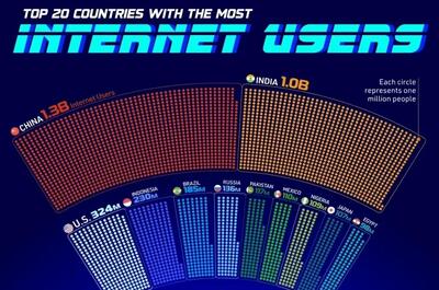  کدام کشورها بیشترین کاربران اینترنت را دارند؟ +جایگاه ایران