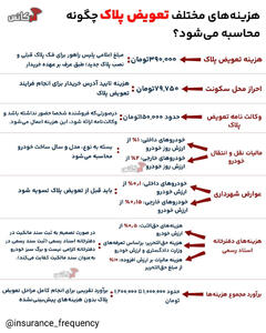 هزینه‌های مختلف  تعویض پلاک  چگونه محاسبه می‌شود؟ + اینفوگرافی