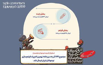  ۷۴۱ اثر به نهمین المپیاد فیلمسازی نوجوانان ایران رسید - کلبه سرگرمی