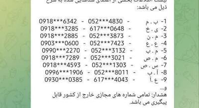  دستگیری ادمین‌های دو کانال آشوب‌طلب در استان مرکزی