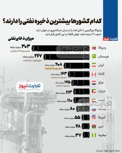 اینفوگرافی | کدام کشورها بیشترین ذخایر نفتی دنیا را دارند؟
