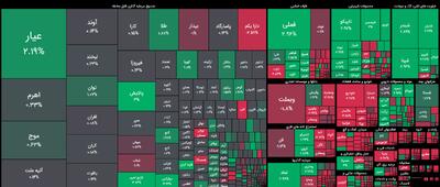  شاخص کل بورس در اولین روز معاملاتی هفته سبز پوش شد