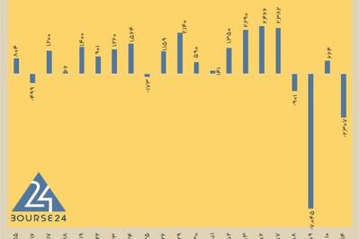 امروز یکشنبه 14 دی 1404 / بهبود تقاضا در ساعت پایانی معاملات بورس