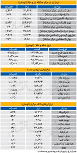 بازار - ۱۴۰۴/۱۰/۱۴