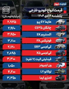 قیمت خودرو امروز ۱۴ دی ۱۴۰۴ / بازدهی هفتگی بازار خودرو