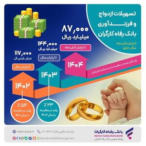  تا پایان آبان ماه سال جاری حجم تسهیلات ازدواج و فرزندآوری بانک رفاه کارگران از ۸۷.۰۰۰ میلیارد ریال گذشت
