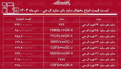  قیمت جدید انواع یخچال ساید بای ساید ال جی / ساید بای ساید ۳۰ فوت، ۳۴ فوت، ۲۲ فوت و... ال جی را چند بخریم؟ + جدول دی ماه ۱۴۰۴