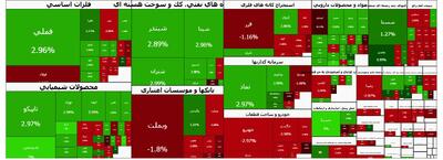 رشد حدود یک هزار واحدی شاخص بورس