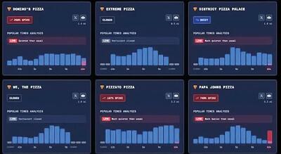 شاخص پیتزا/ درباره نمودار اغذیه‌فروش‌های اطراف پنتاگون