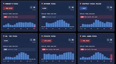 شاخص پیتزا/ درباره نمودار اغذیه‌فروش‌های اطراف پنتاگون