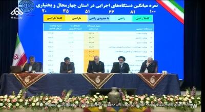  کسب رتبه سوم رضایت‌مندی مردم توسط وزارت نیرو در استان چهارمحال و بختیاری