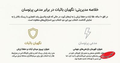  مقایسه بازدهی طلا و نقره در بلند مدت ۱۰ ساله؛ کدام بهتر است؟ - کلبه سرگرمی