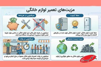  چه زمانی تعمیر لوازم خانگی منطقی تر است؟ - کلبه سرگرمی