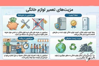 چه زمانی تعمیر لوازم خانگی منطقی تر است؟ - مجله اینترنتی کولاک