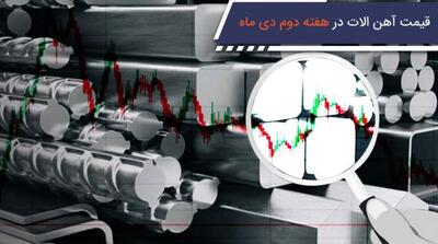 قیمت اهن الات در هفته دوم دی ماه - مردم سالاری آنلاین