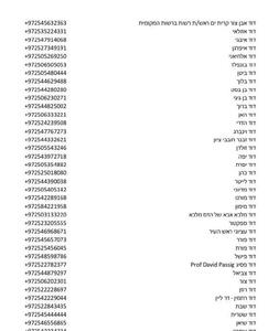 هک موبایل وزیر دادگستری سابق رژیم صهیونیستی/ انتشار فهرست ۱۵۰ صفحه‌ای تماس‌ها