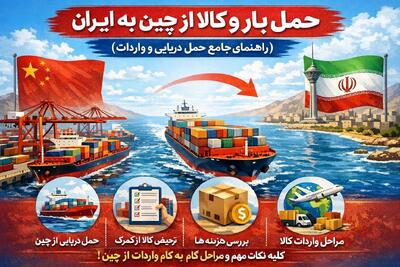  حمل بار و کالا از چین به ایران (راهنمای جامع حمل دریایی و واردات)