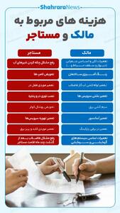  اینفوگرافی| هزینه‌های مربوط به مالک و مستاجر