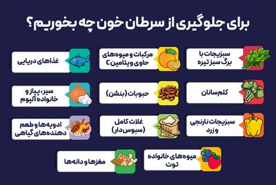 برای جلوگیری از سرطان خون چه بخوریم؟